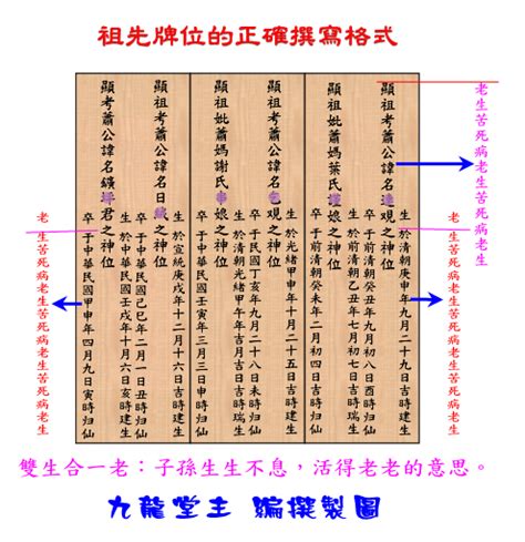 正確祖先牌位寫法